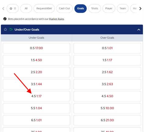 what does under 4.5 means in betting|Under 4.5 goals .
